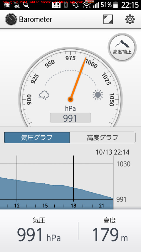 ��ȵ����������äƤ��Ƥ��롣���٤� GPS �͸���­�Ƿ�¬/�������Ƥ��줿�餤���Τˡġ�